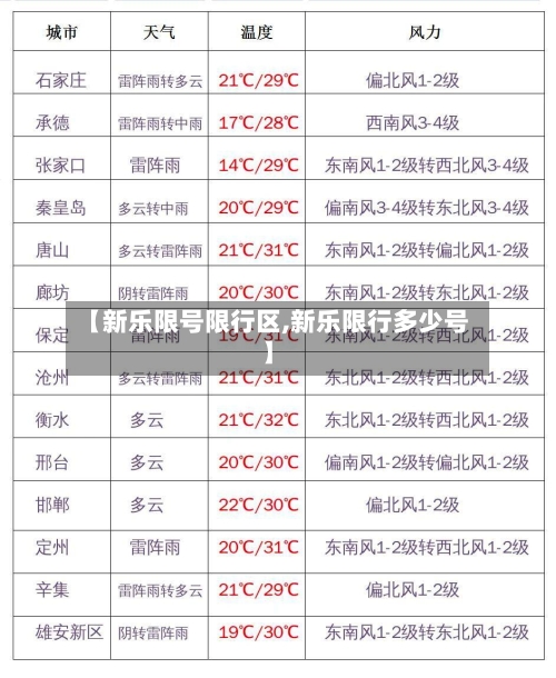 【新乐限号限行区,新乐限行多少号】