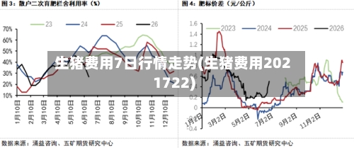生猪费用7日行情走势(生猪费用2021722)