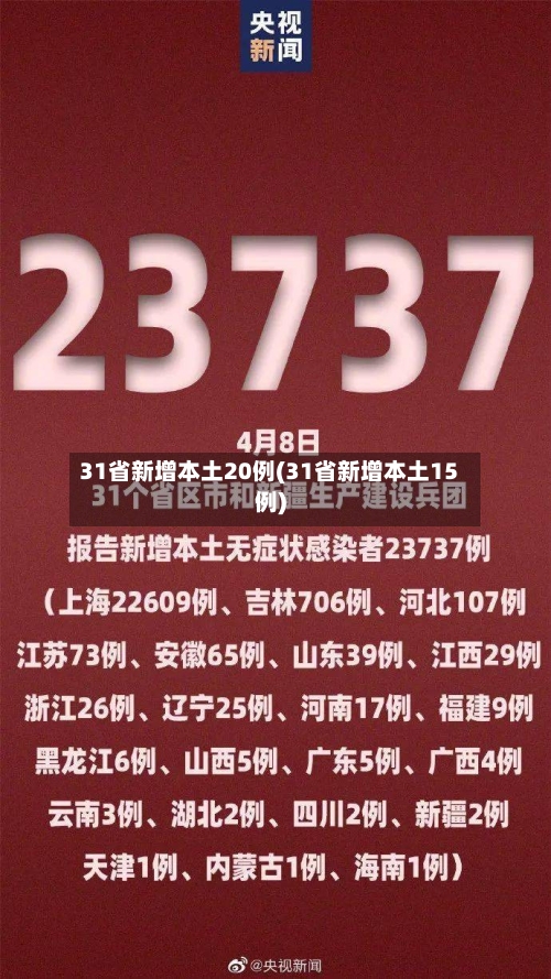 31省新增本土20例(31省新增本土15例)