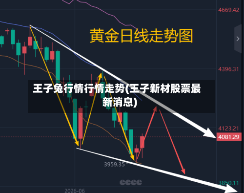 王子兔行情行情走势(王子新材股票最新消息)