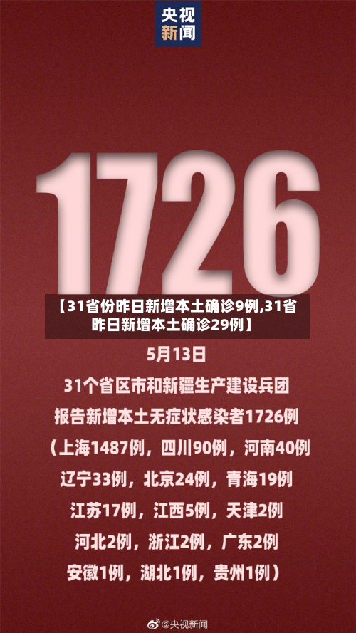 【31省份昨日新增本土确诊9例,31省昨日新增本土确诊29例】