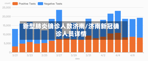 新型肺炎确诊人数济南/济南新冠确诊人员详情