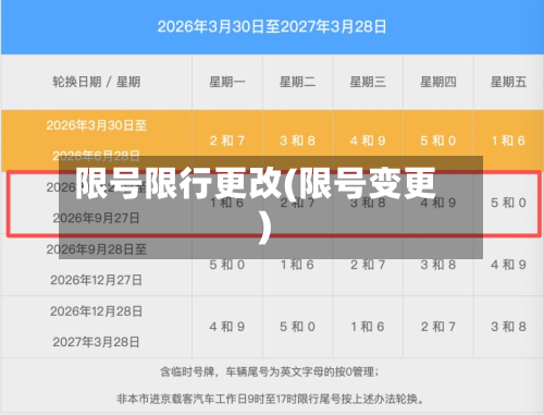 限号限行更改(限号变更)