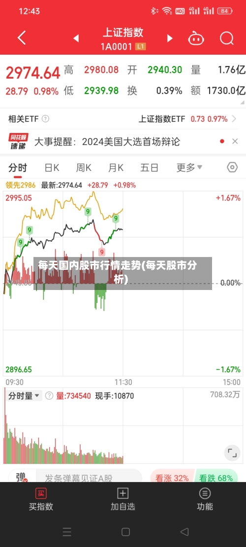 每天国内股市行情走势(每天股市分析)