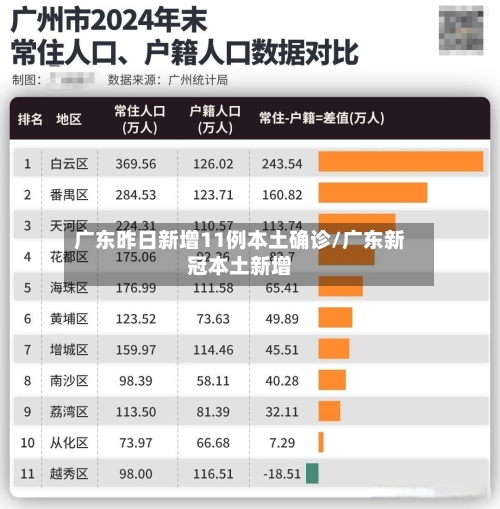 广东昨日新增11例本土确诊/广东新冠本土新增