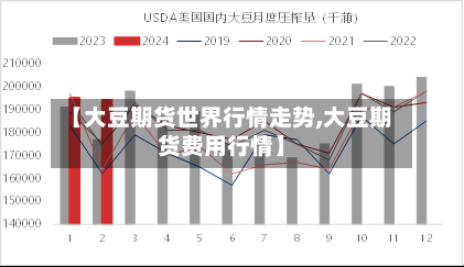 【大豆期货世界行情走势,大豆期货费用行情】