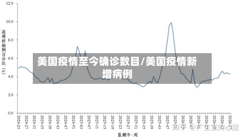 美国疫情至今确诊数目/美国疫情新增病例