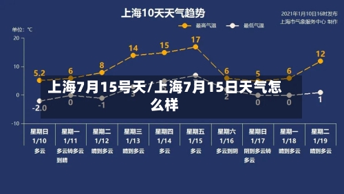 上海7月15号天/上海7月15日天气怎么样