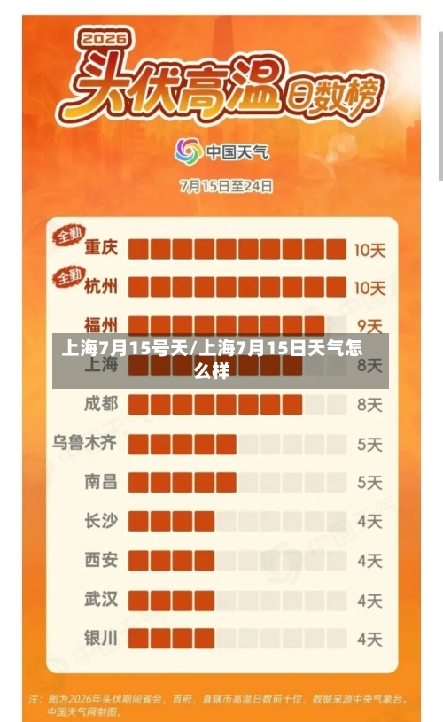 上海7月15号天/上海7月15日天气怎么样