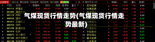 气煤现货行情走势(气煤现货行情走势最新)