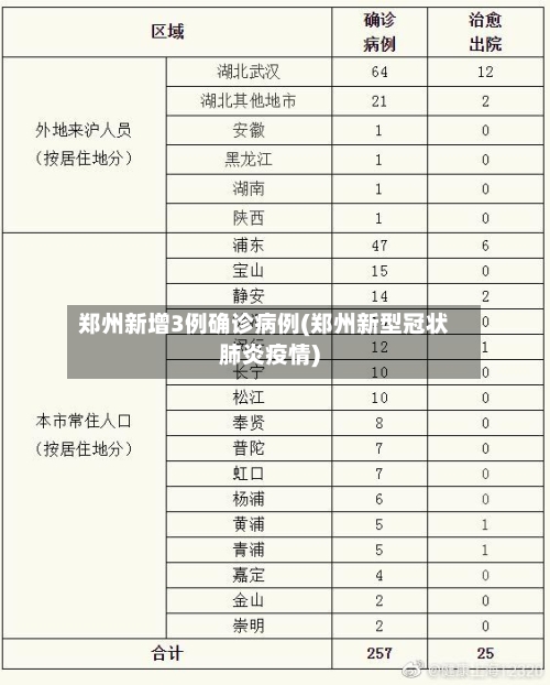 郑州新增3例确诊病例(郑州新型冠状肺炎疫情)