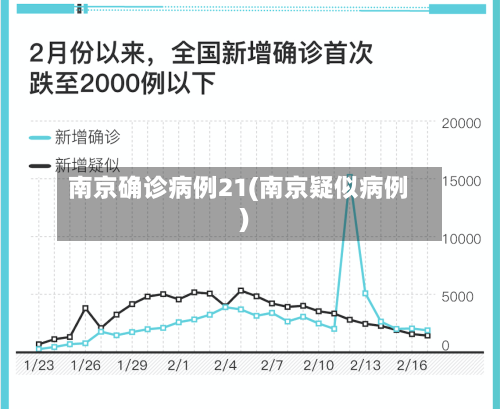 南京确诊病例21(南京疑似病例)