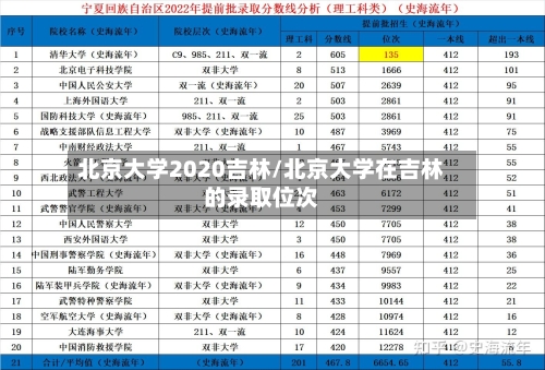 北京大学2020吉林/北京大学在吉林的录取位次