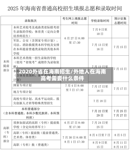 2020外省在海南招生/外地人在海南高考需要什么条件