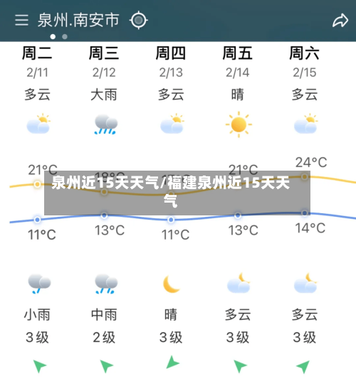 泉州近15天天气/福建泉州近15天天气