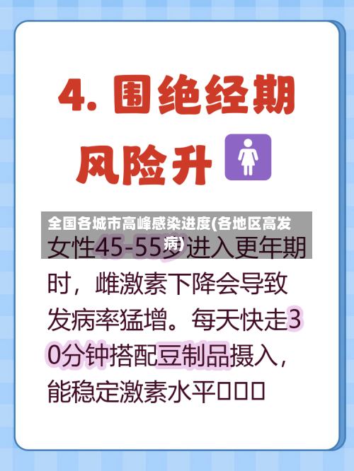 全国各城市高峰感染进度(各地区高发病)