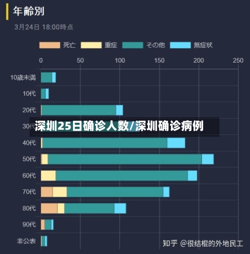 深圳25日确诊人数/深圳确诊病例