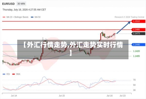 【外汇行情走势,外汇走势实时行情】