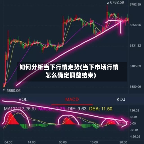 如何分析当下行情走势(当下市场行情怎么确定调整结束)