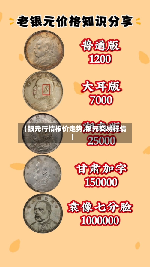 【银元行情报价走势,银元交易行情】