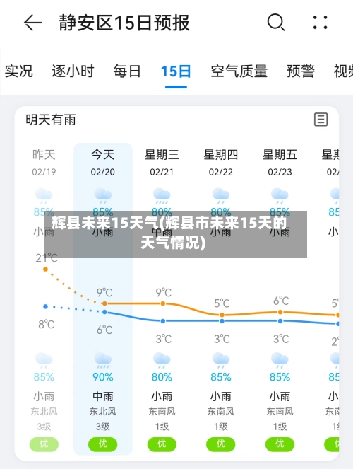 辉县未来15天气(辉县市未来15天的天气情况)