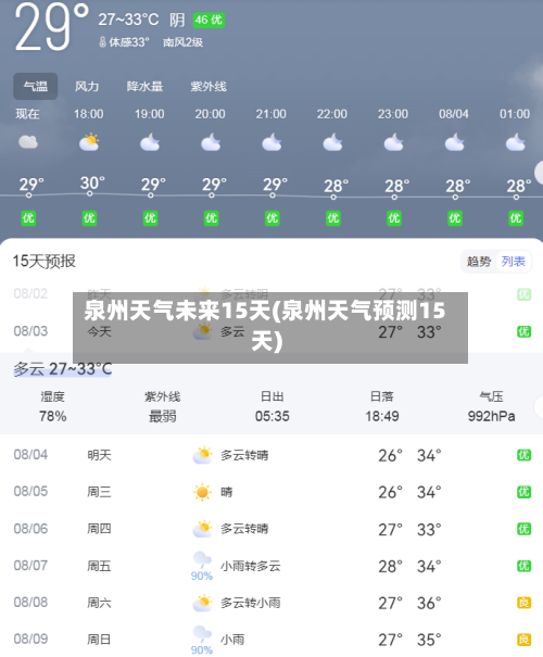 泉州天气未来15天(泉州天气预测15天)