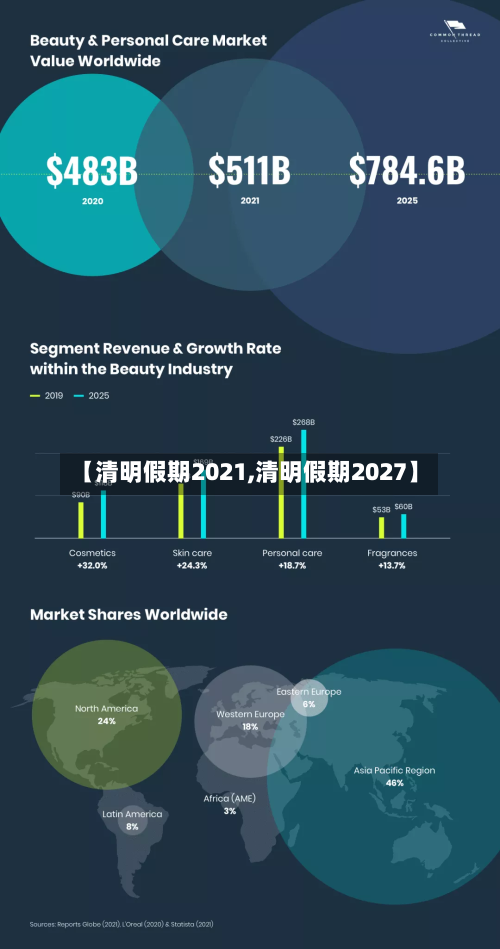 【清明假期2021,清明假期2027】