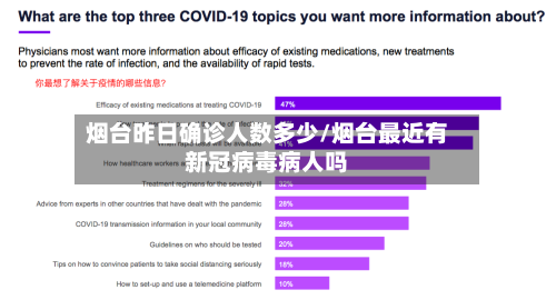烟台昨日确诊人数多少/烟台最近有新冠病毒病人吗