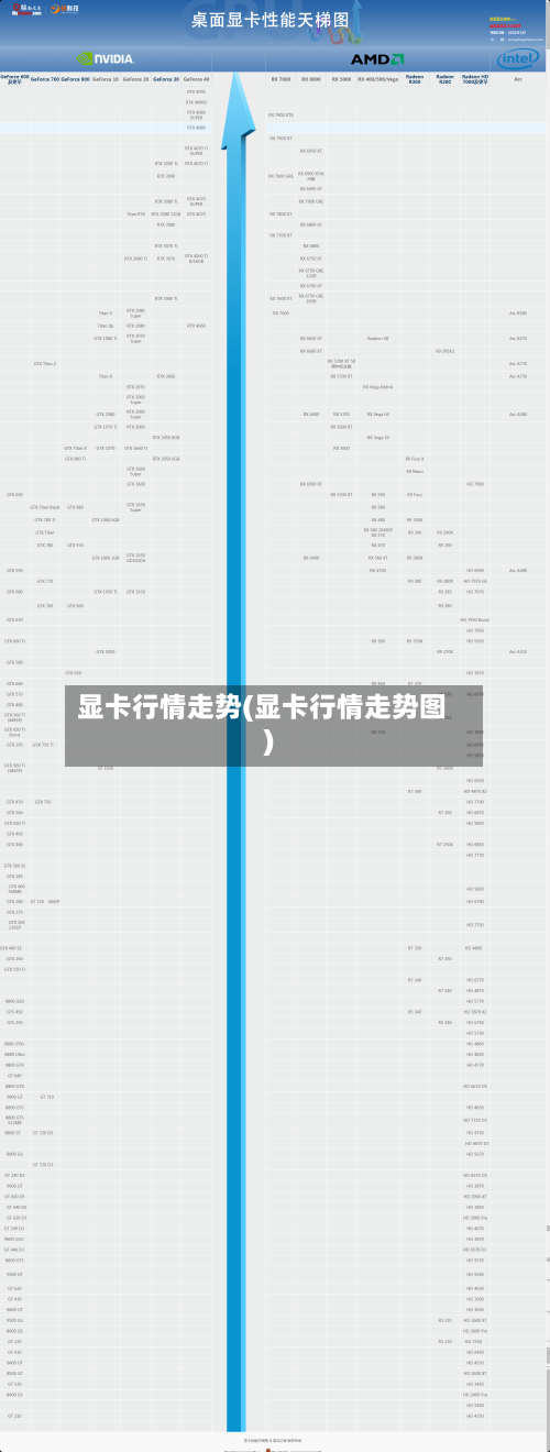 显卡行情走势(显卡行情走势图)