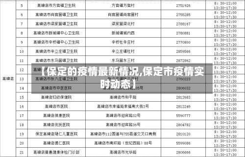【保定的疫情最新情况,保定市疫情实时动态】