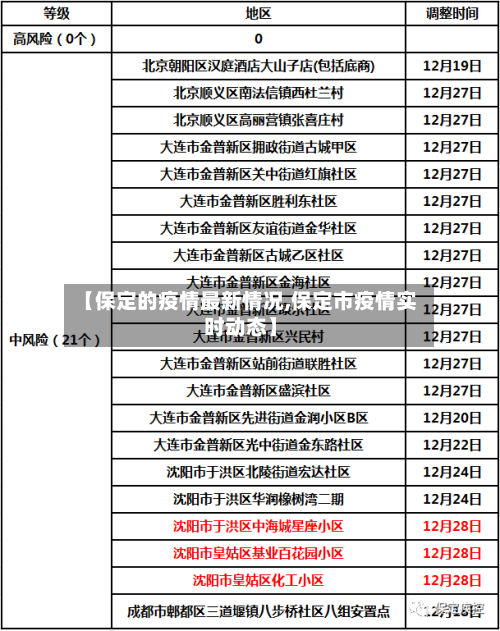 【保定的疫情最新情况,保定市疫情实时动态】