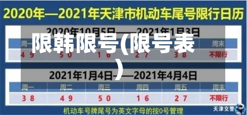 限韩限号(限号表)