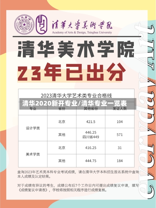 清华2020新开专业/清华专业一览表