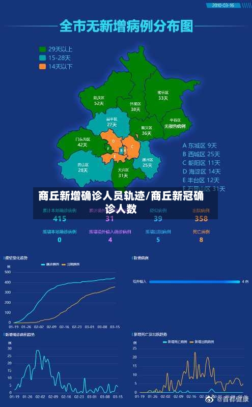 商丘新增确诊人员轨迹/商丘新冠确诊人数