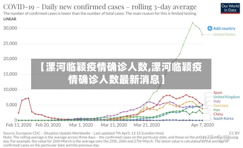 【漯河临颖疫情确诊人数,漯河临颖疫情确诊人数最新消息】