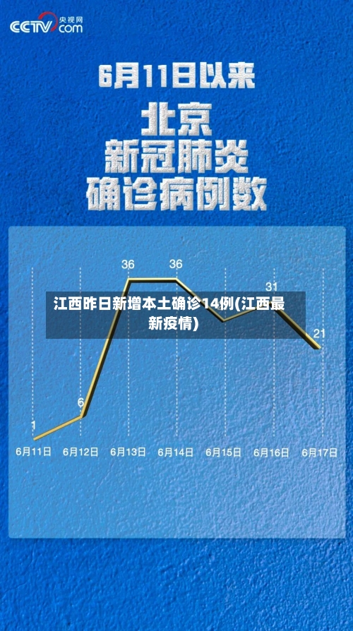 江西昨日新增本土确诊14例(江西最新疫情)