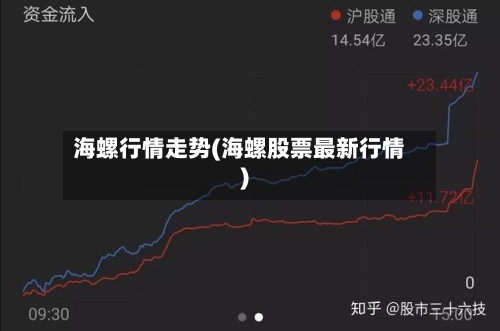 海螺行情走势(海螺股票最新行情)