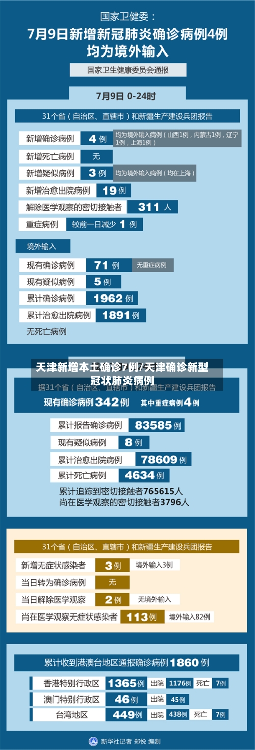 天津新增本土确诊7例/天津确诊新型冠状肺炎病例