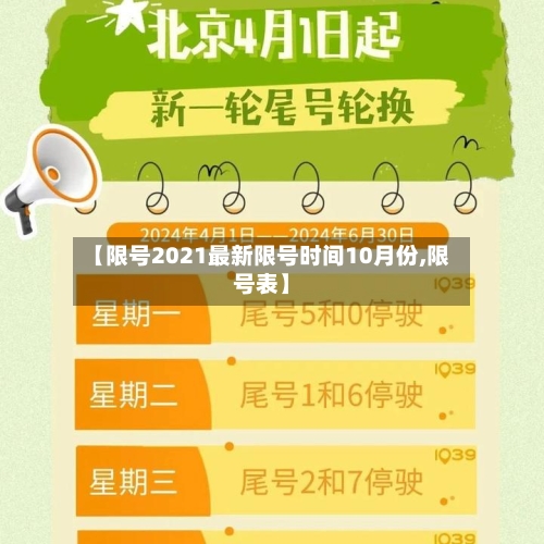 【限号2021最新限号时间10月份,限号表】
