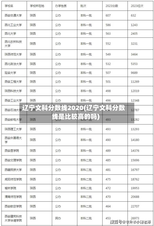 辽宁文科分数线2020(辽宁文科分数线是比较高的吗)