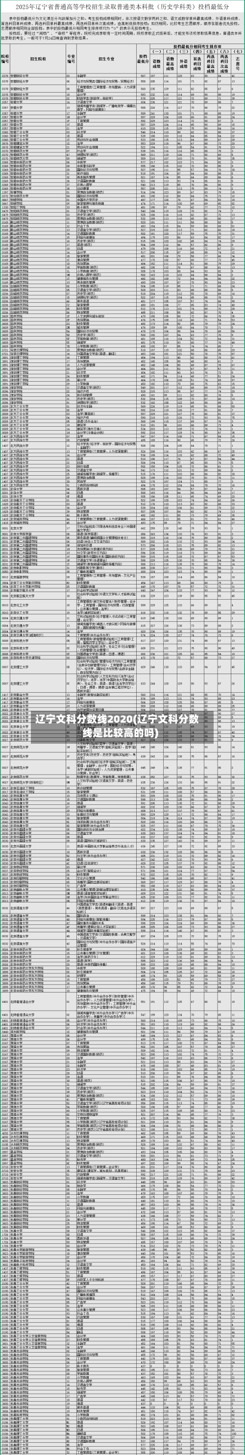 辽宁文科分数线2020(辽宁文科分数线是比较高的吗)