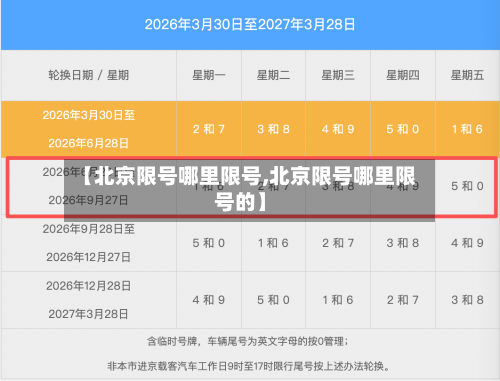 【北京限号哪里限号,北京限号哪里限号的】