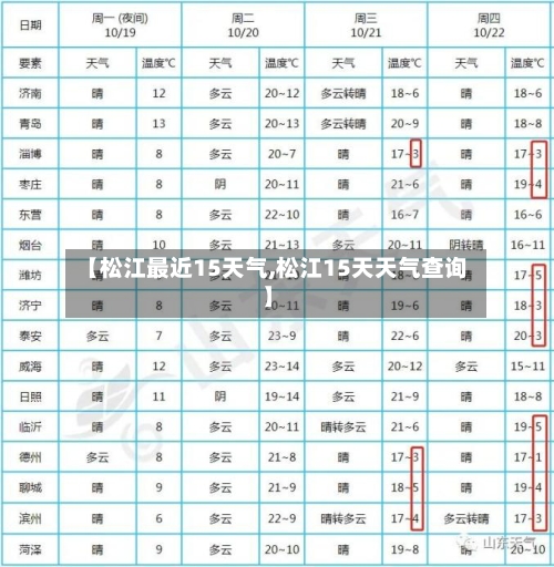 【松江最近15天气,松江15天天气查询】