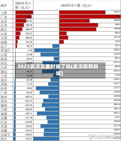 2022武汉又要封城了吗(武汉即将封城)