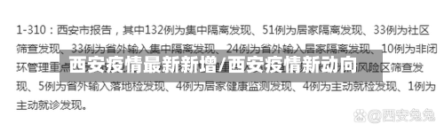 西安疫情最新新增/西安疫情新动向