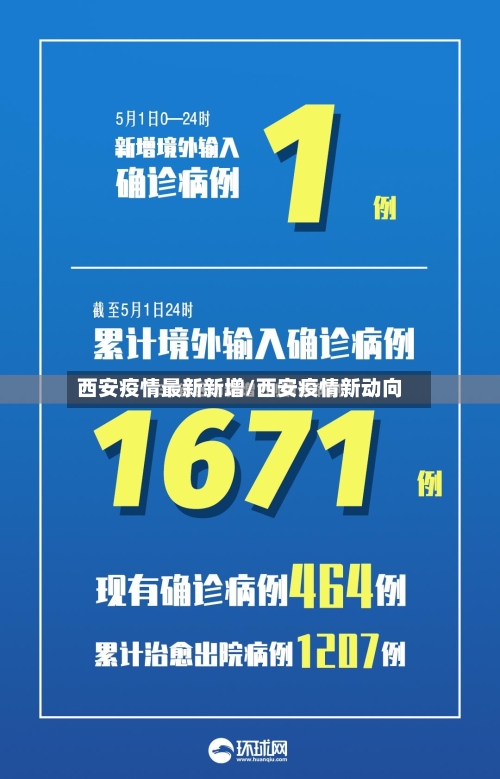 西安疫情最新新增/西安疫情新动向