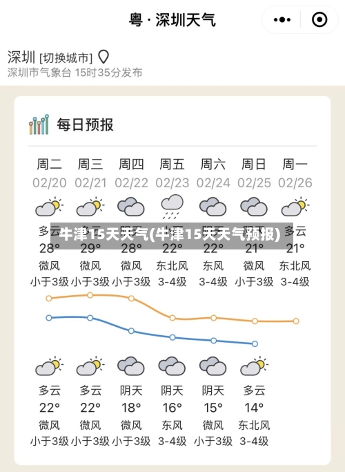 牛津15天天气(牛津15天天气预报)