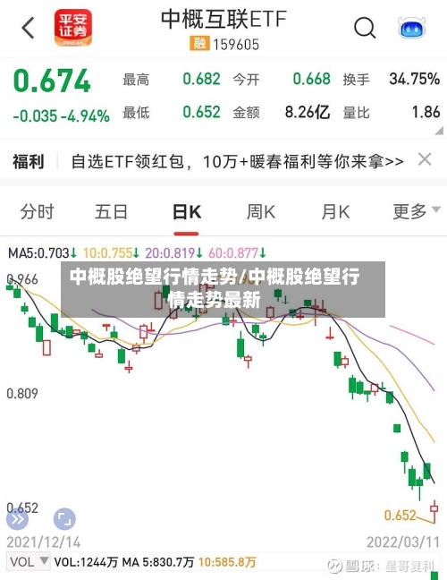 中概股绝望行情走势/中概股绝望行情走势最新