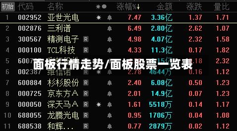 面板行情走势/面板股票一览表