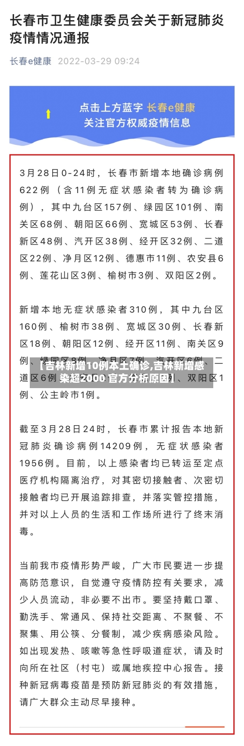 【吉林新增10例本土确诊,吉林新增感染超2000 官方分析原因】